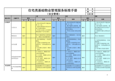 基礎物業(yè)管理服務標準手冊——DY物業(yè)住宅類業(yè)態(tài)服務標準與評估體系
