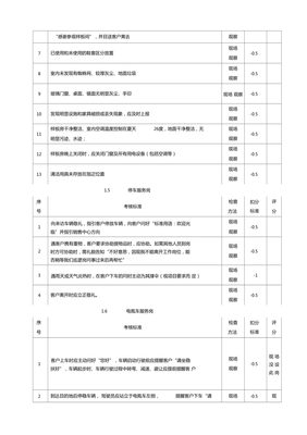 營銷案場(chǎng)物業(yè)管理與招投標(biāo)代理服務(wù)的協(xié)同考核體系構(gòu)建
